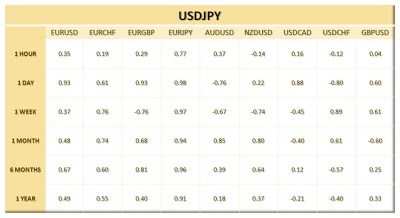 In the land of the cherry blossom   USDJPY