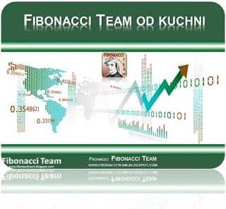 Dzisiejsze konsultacje Fibonacci Team od Kuchni