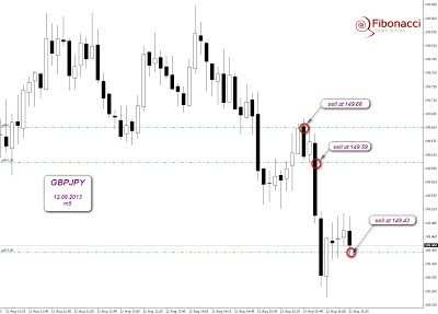 GBPJPY   sell...
