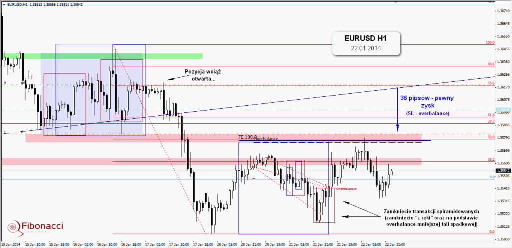 EURUSD vs. USDCHF