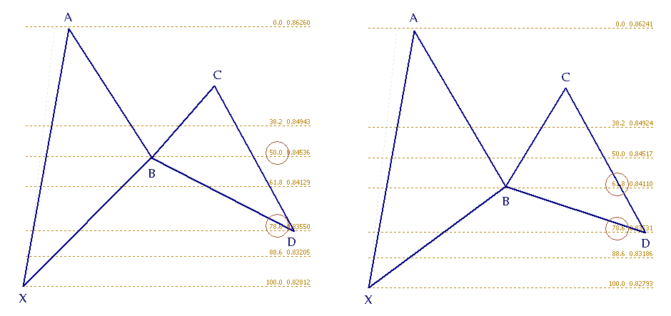 Leonardo Pattern – nowy układ harmoniczny w palecie struktur XABCD