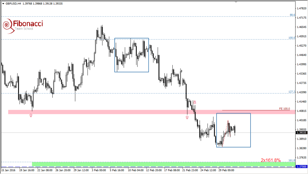 GBPUSD kontynuuje spadki