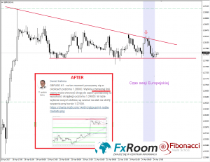 Z serii BEFORE/AFTER FxRoom, GBP/USD.
