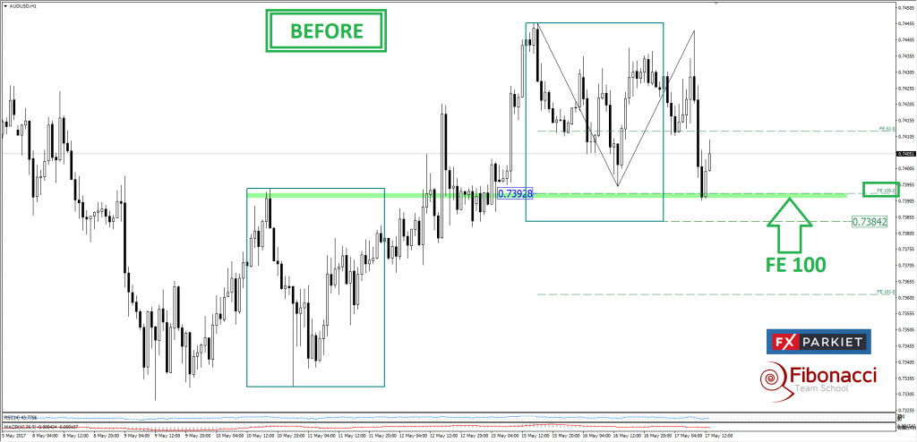 Z serii BEFORE/AFTER , FxParkiet AUD/USD.