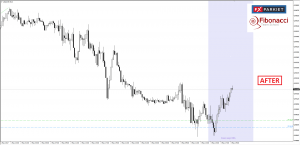 Z serii BEFORE/AFTER FxParkiet, USD/CHF.