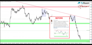 Z serii BEFORE/AFTER FxRoom, AUDUSD.