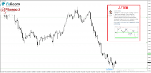 Z serii BEFORE/AFTER FxRoom, AUDUSD.