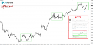 Z serii BEFORE/AFTER FxRoom, USD/JPY.