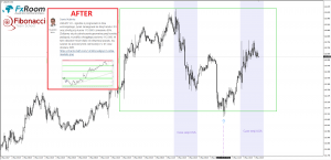 Z serii BEFORE/AFTER FxRoom, USD/JPY.