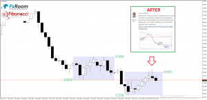 Z serii BEFORE/AFTER FxRoom, AUD/USD.