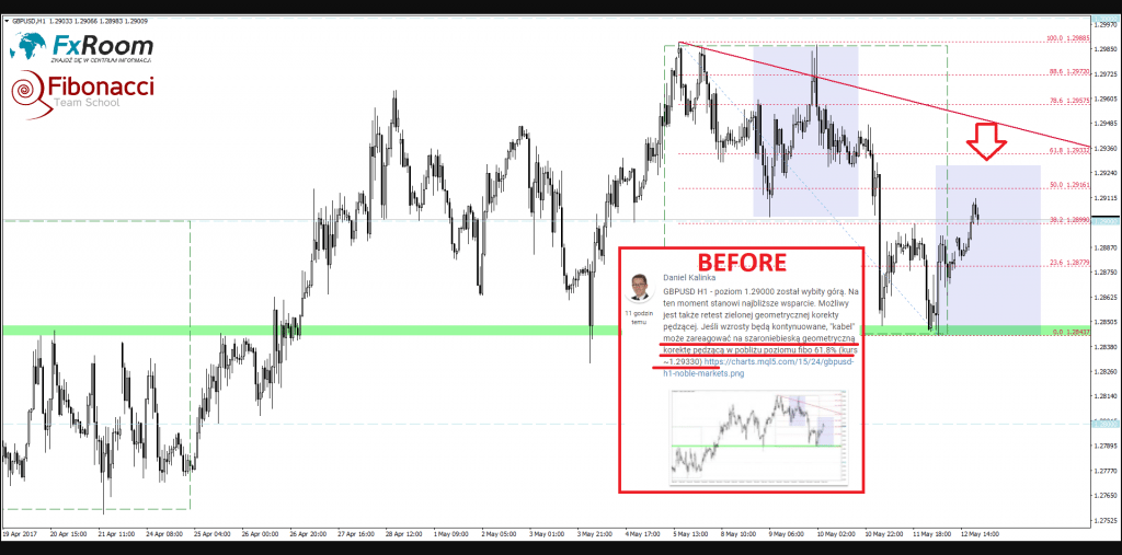 Z serii BEFORE/AFTER FxRoom, GBP/USD.