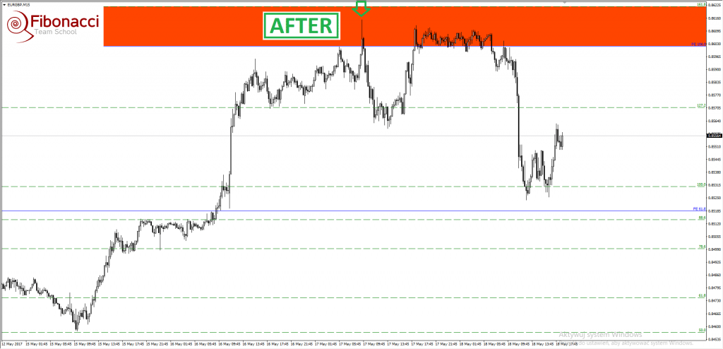 Z serii BEFORE/AFTER , YouTube EUR/GBP .