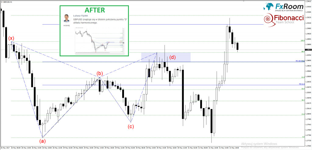 Z serii BEFORE/AFTER , FxRoom GBP/USD.