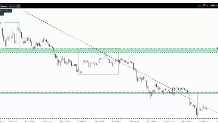 Forex 1do1