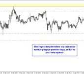 MÓJ TRADING W PRAKTYCE MÓJ TRADING W PRAKTYCE