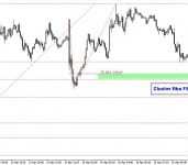 MÓJ TRADING W PRAKTYCE MÓJ TRADING W PRAKTYCE