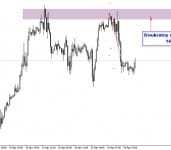 MÓJ TRADING W PRAKTYCE MÓJ TRADING W PRAKTYCE