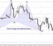 MÓJ TRADING W PRAKTYCE MÓJ TRADING W PRAKTYCE