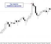 MÓJ TRADING W PRAKTYCE MÓJ TRADING W PRAKTYCE