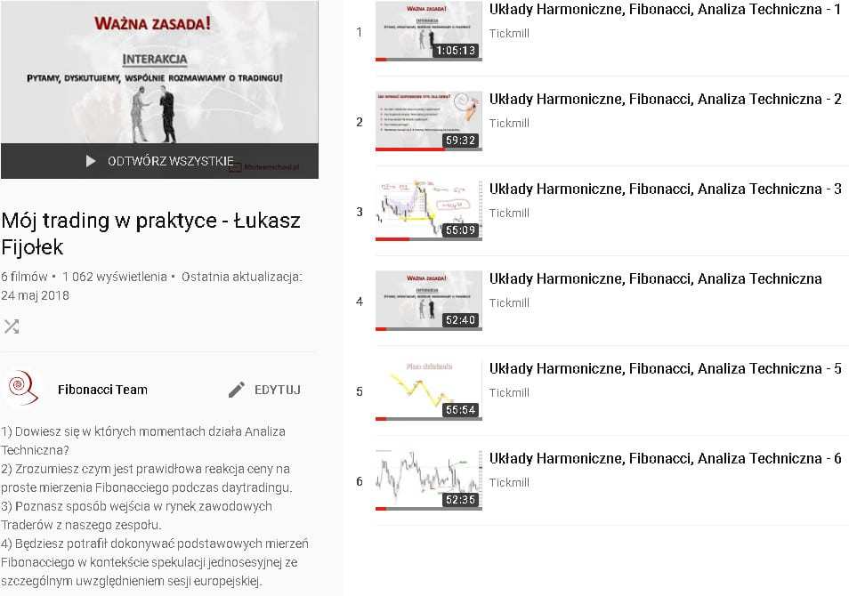 MÓJ TRADING W PRAKTYCE MÓJ TRADING W PRAKTYCE